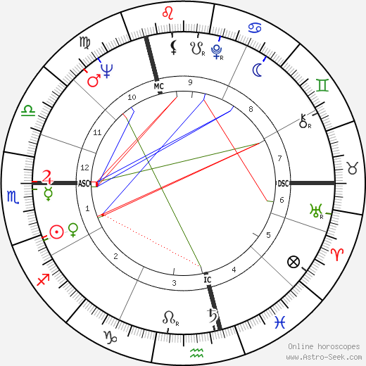 Sophie Daumier birth chart, Sophie Daumier astro natal horoscope, astrology