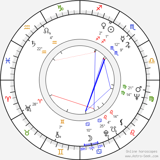 Sven-Bertil Taube birth chart, biography, wikipedia 2023, 2024