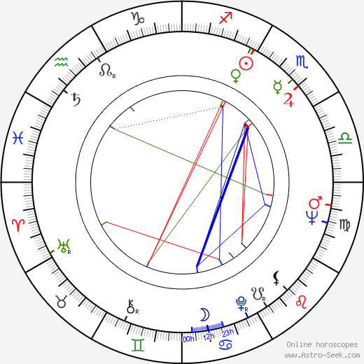 Sven-Bertil Taube birth chart, Sven-Bertil Taube astro natal horoscope, astrology