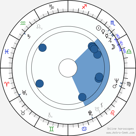 Terrence Currier Oroscopo, astrologia, Segno, zodiac, Data di nascita, instagram