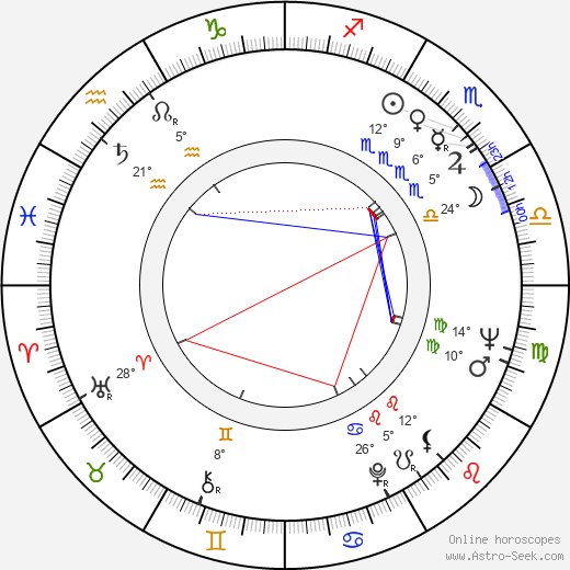 Terrence Currier birth chart, biography, wikipedia 2024, 2025