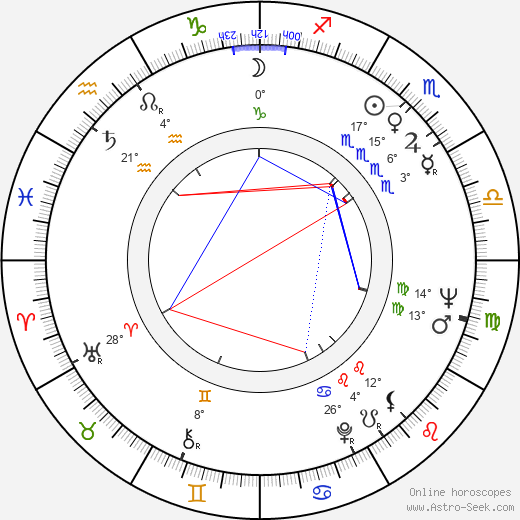 Ülle Ulla birth chart, biography, wikipedia 2024, 2025