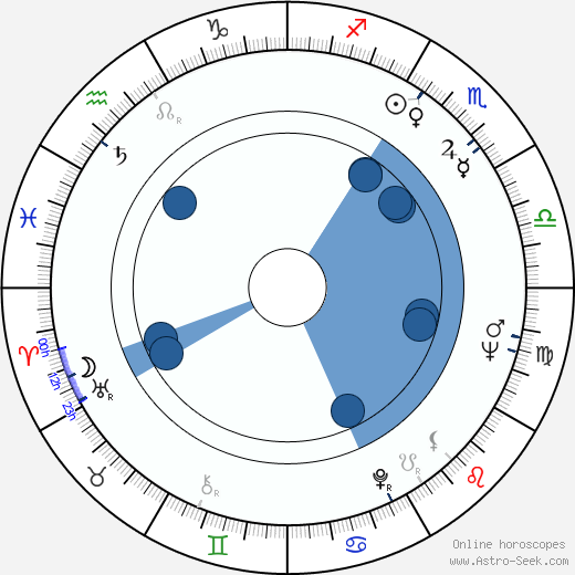 Vasilis Vasilikos wikipedia, horoscope, astrology, instagram