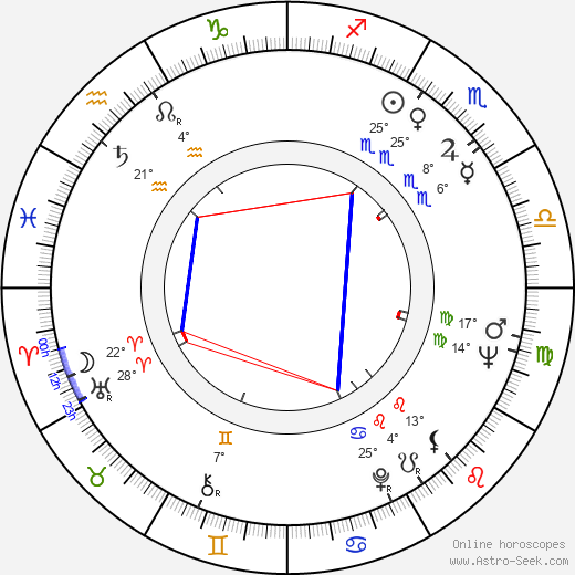 Vasilis Vasilikos birth chart, biography, wikipedia 2023, 2024