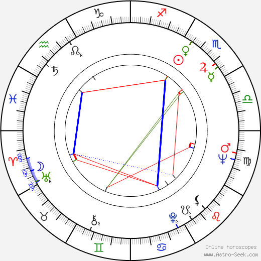 Vasilis Vasilikos birth chart, Vasilis Vasilikos astro natal horoscope, astrology