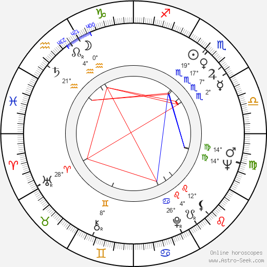 Vavá birth chart, biography, wikipedia 2024, 2025