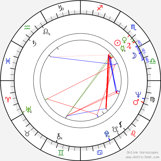 Victor Argo birth chart, Victor Argo astro natal horoscope, astrology