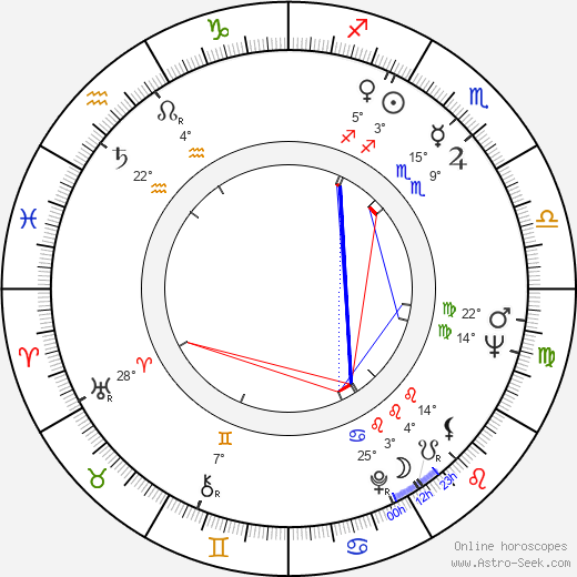 Virpi Laristo birth chart, biography, wikipedia 2023, 2024