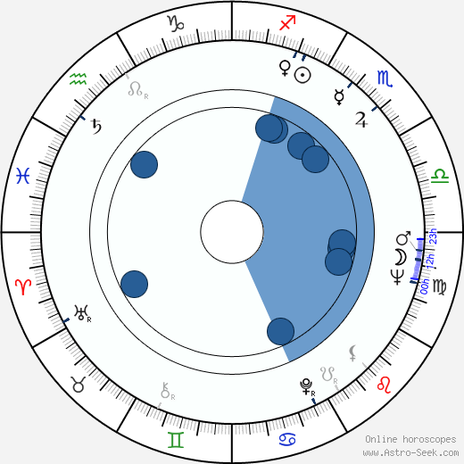 Vyacheslav Nevinnyy horoscope, astrology, sign, zodiac, date of birth, instagram