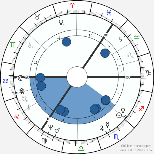 Wolfgang Rademann wikipedia, horoscope, astrology, instagram