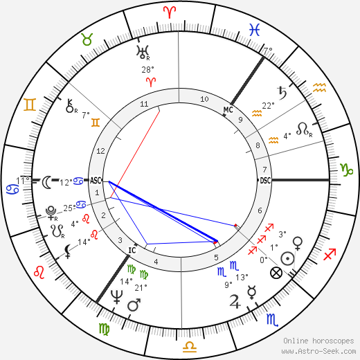 Wolfgang Rademann birth chart, biography, wikipedia 2024, 2025