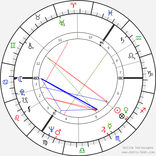 Wolfgang Rademann birth chart, Wolfgang Rademann astro natal horoscope, astrology