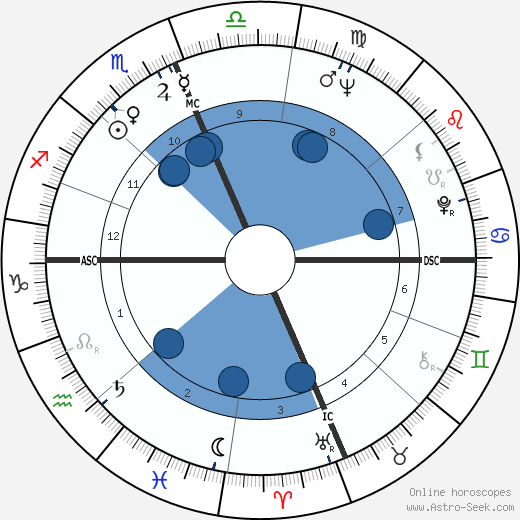 Woody Fraser wikipedia, horoscope, astrology, instagram