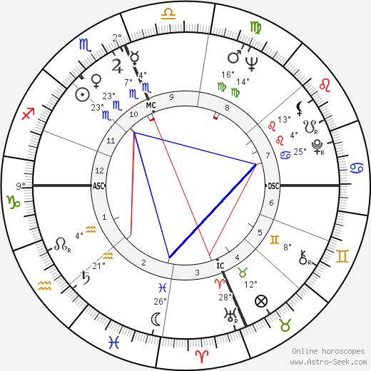 Woody Fraser birth chart, biography, wikipedia 2024, 2025