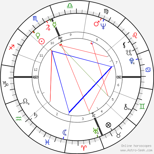 Woody Fraser birth chart, Woody Fraser astro natal horoscope, astrology