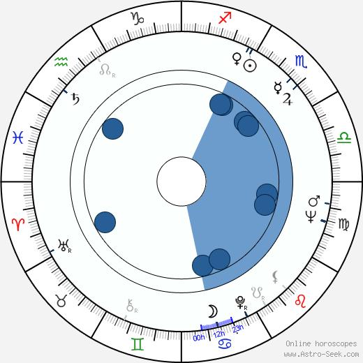 Yvonne Rainer horoscope, astrology, sign, zodiac, date of birth, instagram
