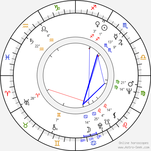 Yvonne Rainer birth chart, biography, wikipedia 2024, 2025