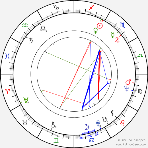 Yvonne Rainer birth chart, Yvonne Rainer astro natal horoscope, astrology