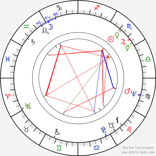 Zeno Dostál birth chart, Zeno Dostál astro natal horoscope, astrology