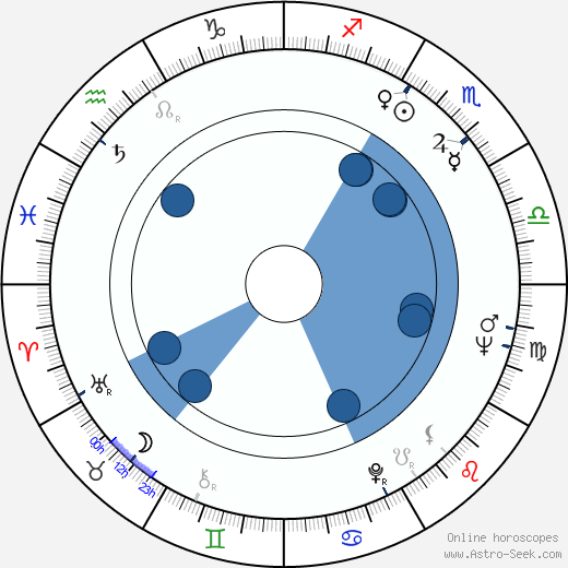 Žofia Martišová wikipedia, horoscope, astrology, instagram