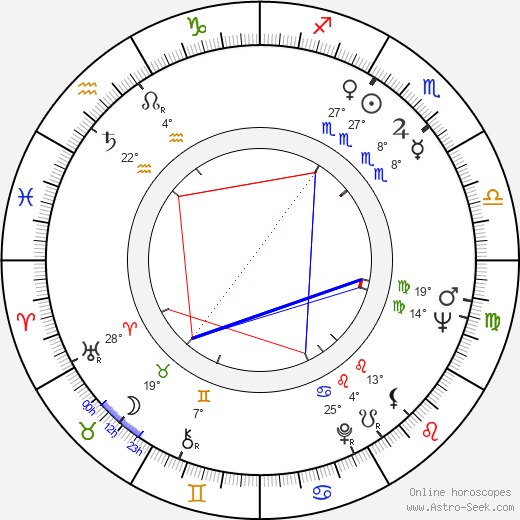 Žofia Martišová birth chart, biography, wikipedia 2024, 2025