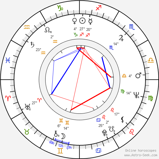 Al Kaline birth chart, biography, wikipedia 2023, 2024