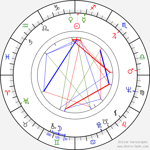 Al Kaline birth chart, Al Kaline astro natal horoscope, astrology