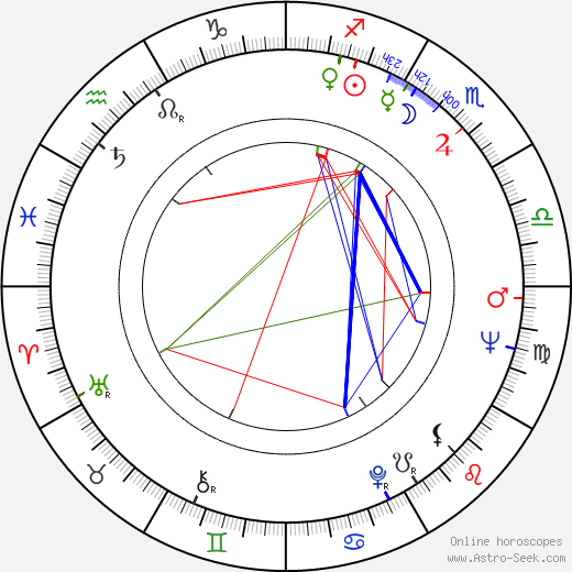 Aldo Lado birth chart, Aldo Lado astro natal horoscope, astrology