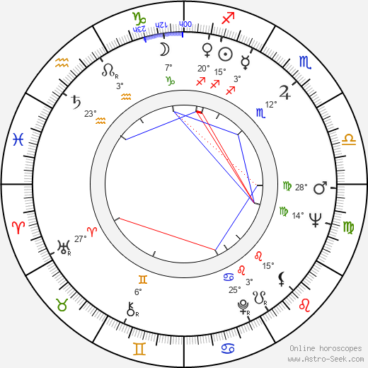 Alisa Freyndlikh birth chart, biography, wikipedia 2024, 2025