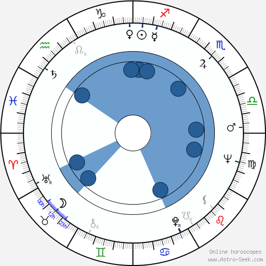 Anthony P. Gammie wikipedia, horoscope, astrology, instagram