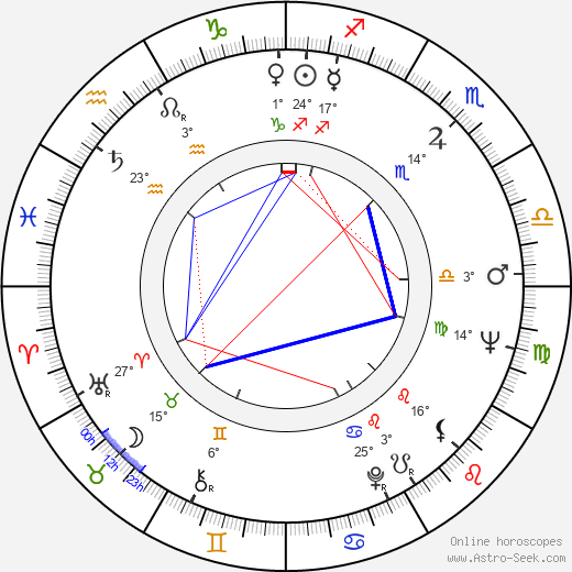 Anthony P. Gammie birth chart, biography, wikipedia 2024, 2025