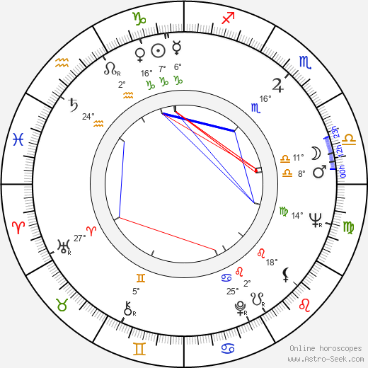 Camillo Bazzoni birth chart, biography, wikipedia 2024, 2025