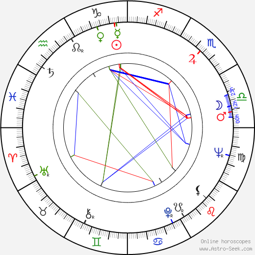 Camillo Bazzoni birth chart, Camillo Bazzoni astro natal horoscope, astrology