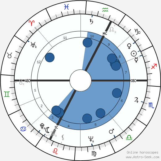 Claudio Scimone wikipedia, horoscope, astrology, instagram