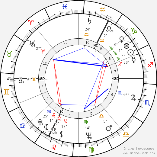 Claudio Scimone birth chart, biography, wikipedia 2023, 2024