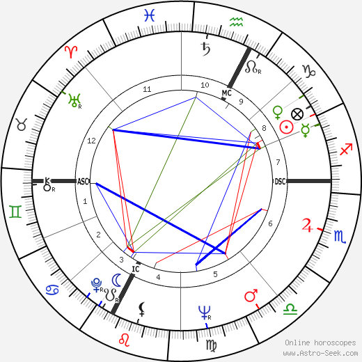 Claudio Scimone birth chart, Claudio Scimone astro natal horoscope, astrology