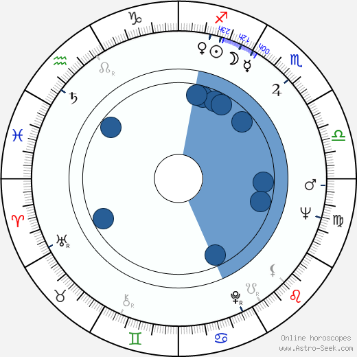 Cliff Green horoscope, astrology, sign, zodiac, date of birth, instagram
