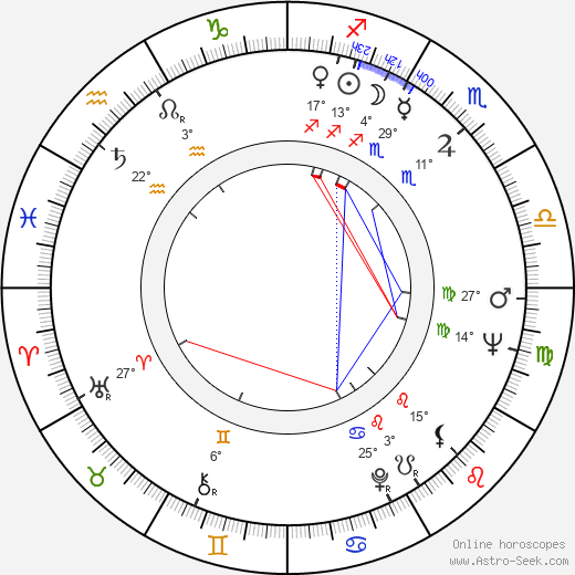 Cliff Green birth chart, biography, wikipedia 2024, 2025
