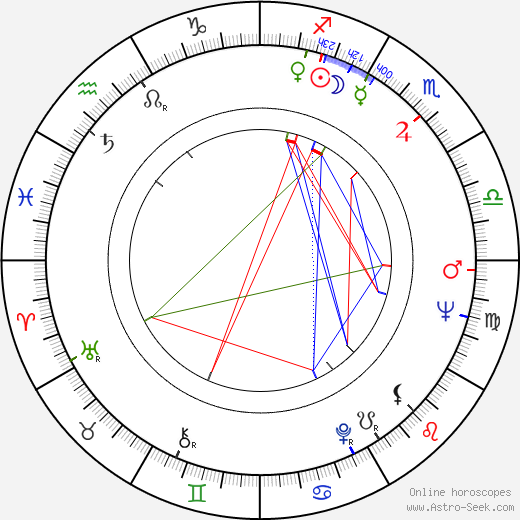 Cliff Green birth chart, Cliff Green astro natal horoscope, astrology