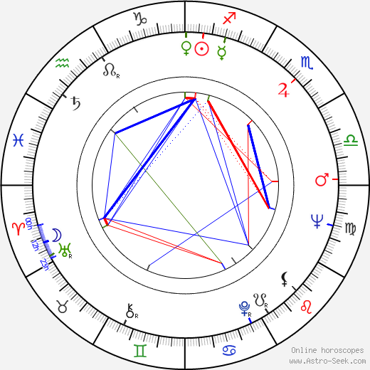 Conrad Rooks birth chart, Conrad Rooks astro natal horoscope, astrology