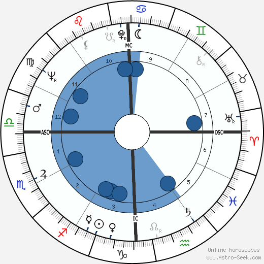 David Gene Pearson wikipedia, horoscope, astrology, instagram