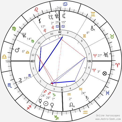 David Gene Pearson birth chart, biography, wikipedia 2024, 2025