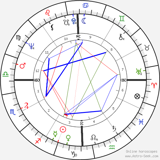 David Gene Pearson birth chart, David Gene Pearson astro natal horoscope, astrology