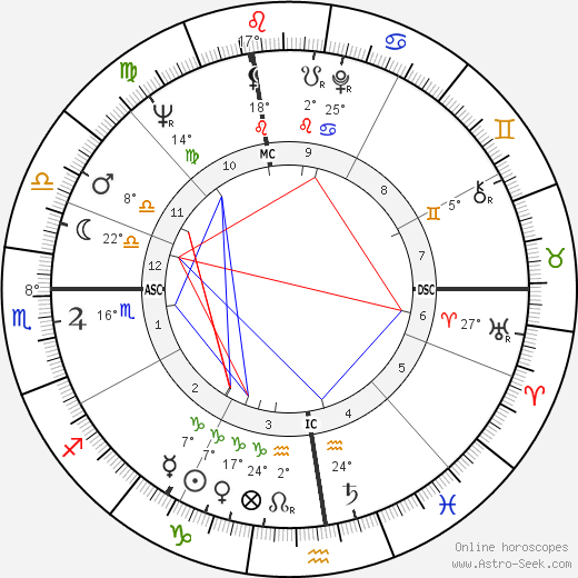 Del Shannon birth chart, biography, wikipedia 2023, 2024