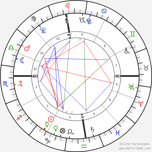 Del Shannon birth chart, Del Shannon astro natal horoscope, astrology