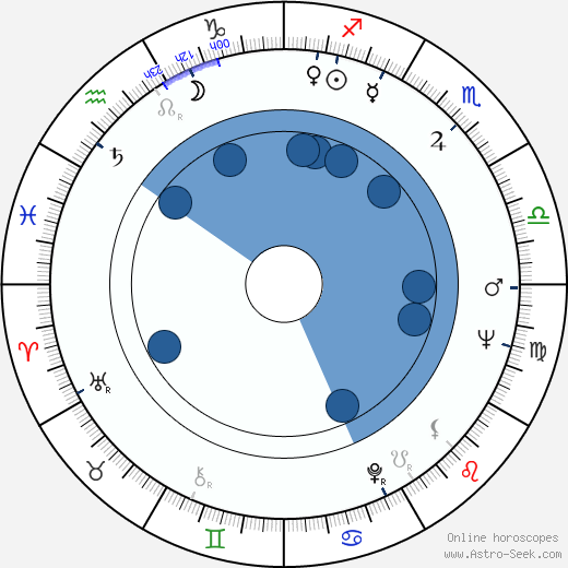 Dezső Garas wikipedia, horoscope, astrology, instagram