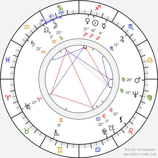 Dezső Garas birth chart, biography, wikipedia 2023, 2024