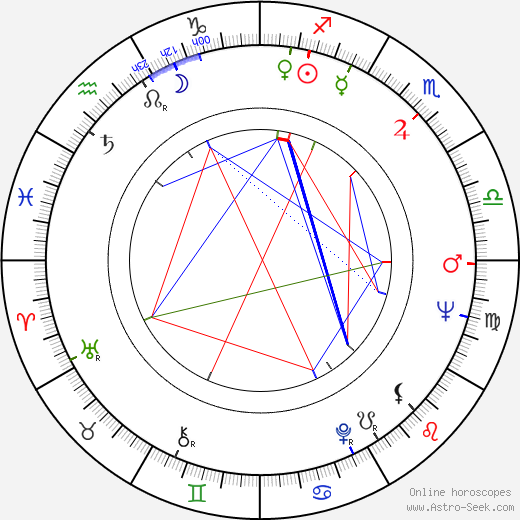 Dezső Garas birth chart, Dezső Garas astro natal horoscope, astrology