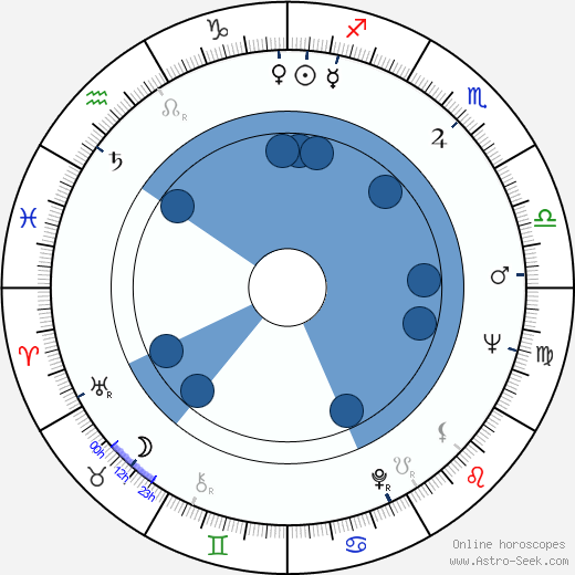 Dwight C. Minton wikipedia, horoscope, astrology, instagram