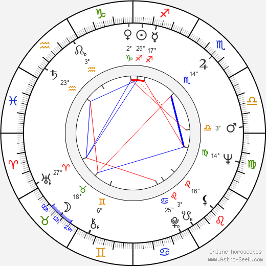 Dwight C. Minton birth chart, biography, wikipedia 2023, 2024